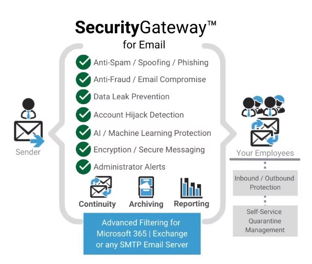 Alt-N SecurityGateway 11.0.3 电子邮件网关软件Security Gateway 080222
