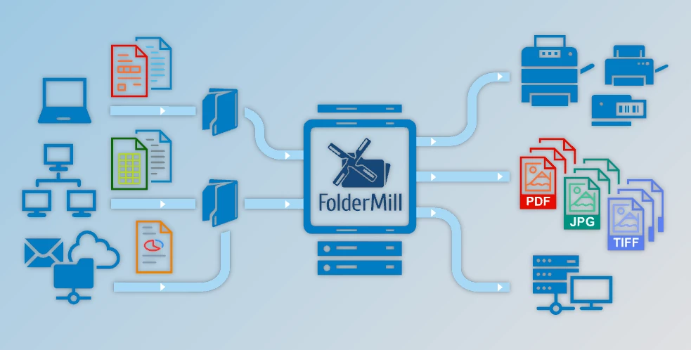 FolderMill v5.6 for Win 适用于 Windows 的文件自动化软件071729