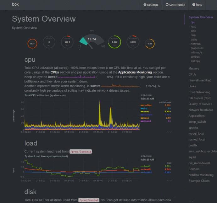 Netdata 1.29.3 Linux版 实时性能和健康监测系统