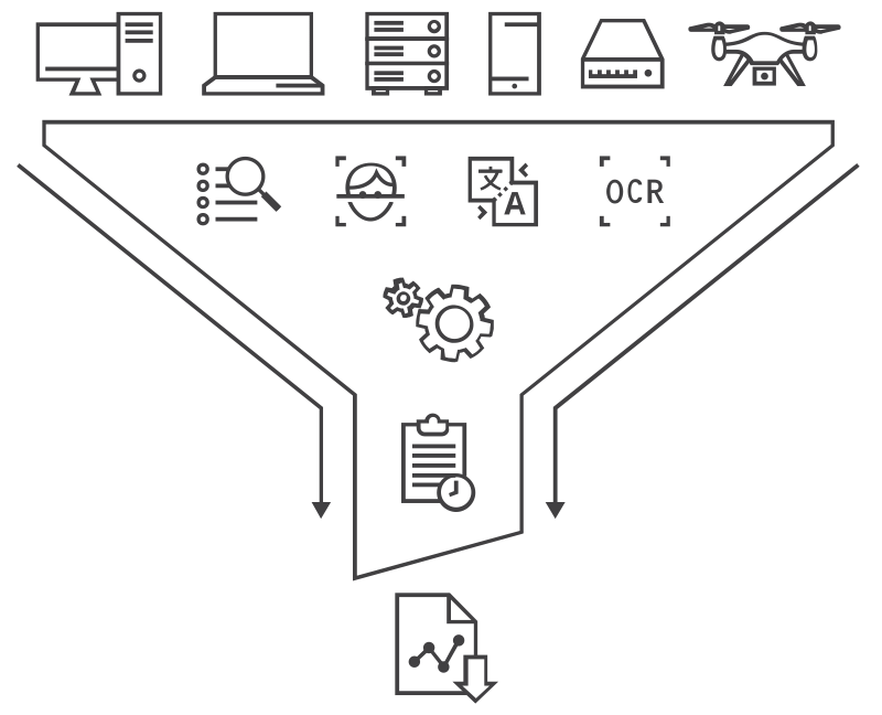 Detego Digital Forensics 2025r2 Detego Analyze 2025r2 证据收集分析和报告