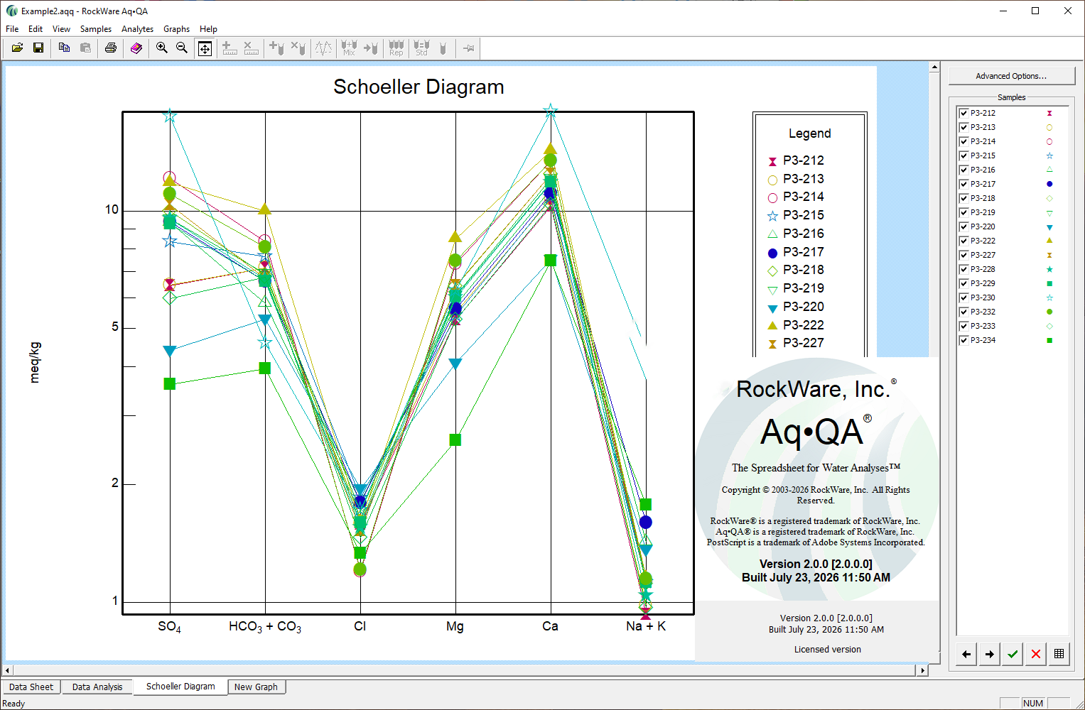 RockWare AqQA v2.0.0 水文化学分析软件